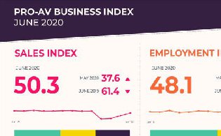 AVIXA數據顯示：專業音視頻行業實現中性增長